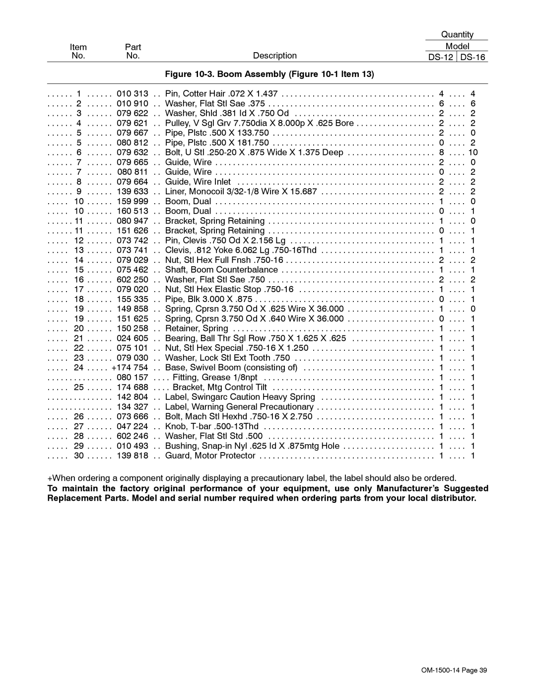 Miller Electric and DS-74DX16, DS-74DX12 manual Boom Assembly -1Item 