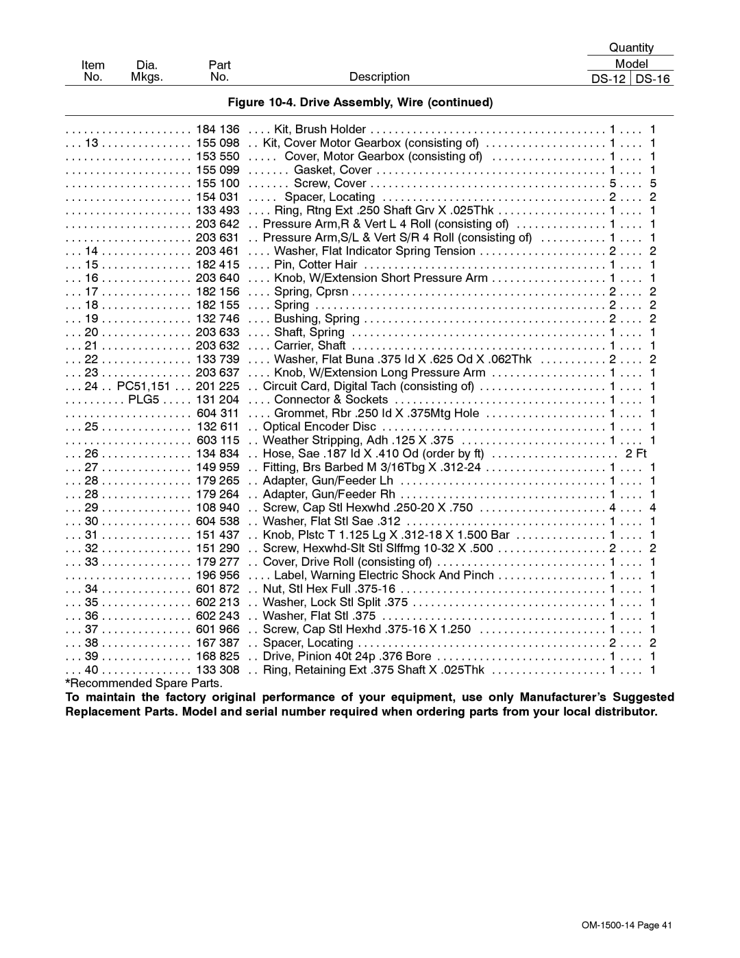 Miller Electric and DS-74DX16, DS-74DX12 manual PLG5 