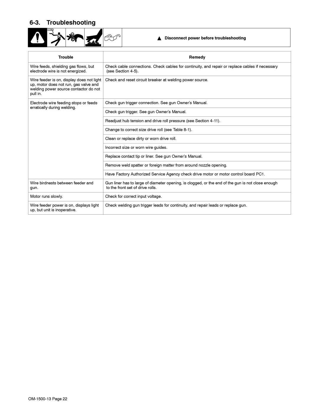 Miller Electric DS-74D12, DS-74S12, DS-74S16 manual Troubleshooting, Disconnect power before troubleshooting, Trouble Remedy 