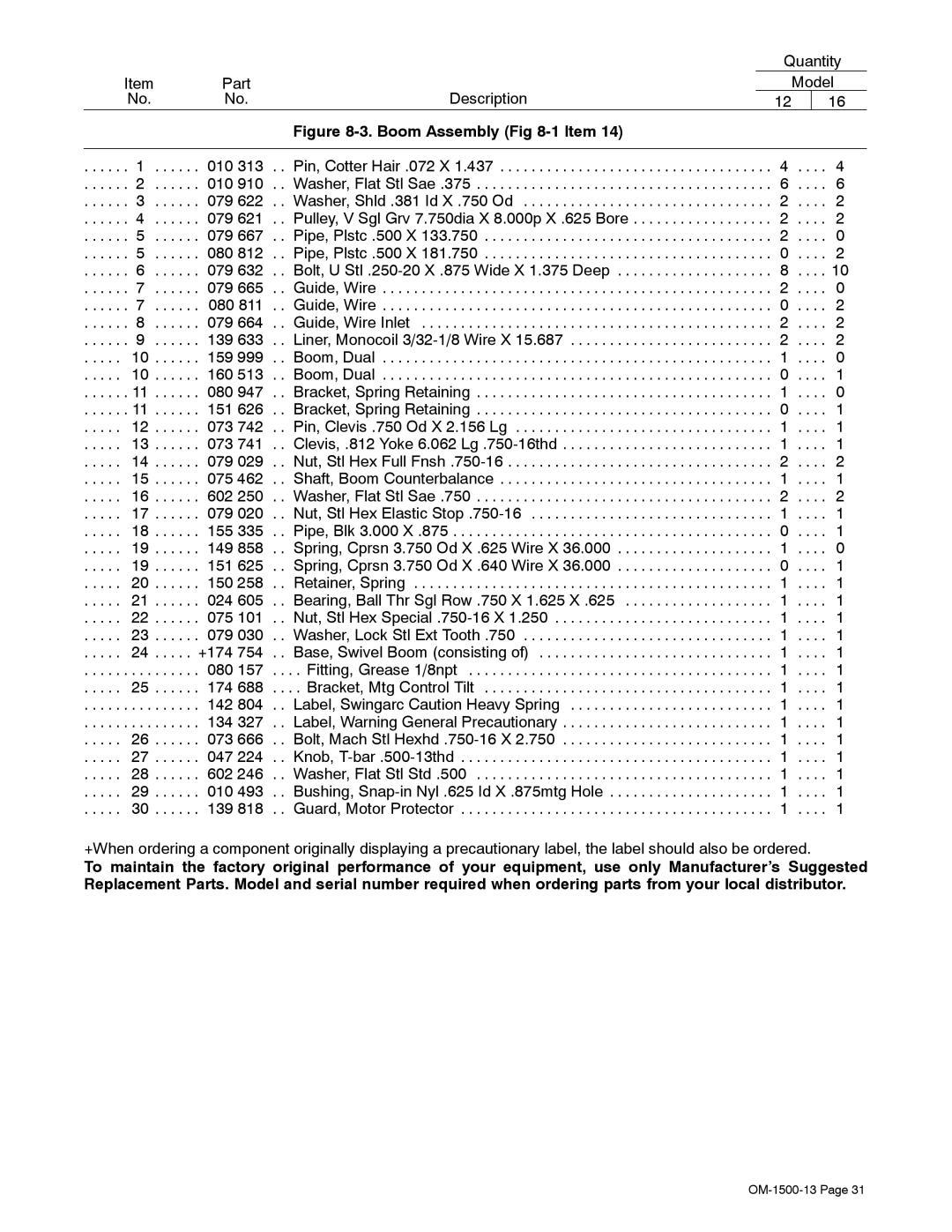 Miller Electric and DS-74D16, DS-74S12, DS-74S16, DS-74D12 manual Boom Assembly -1 Item 