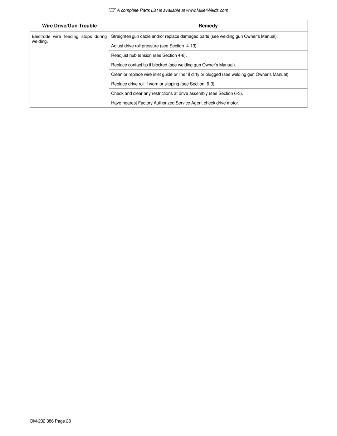 Miller Electric DVI-2 R manual Wire Drive/Gun Trouble Remedy 