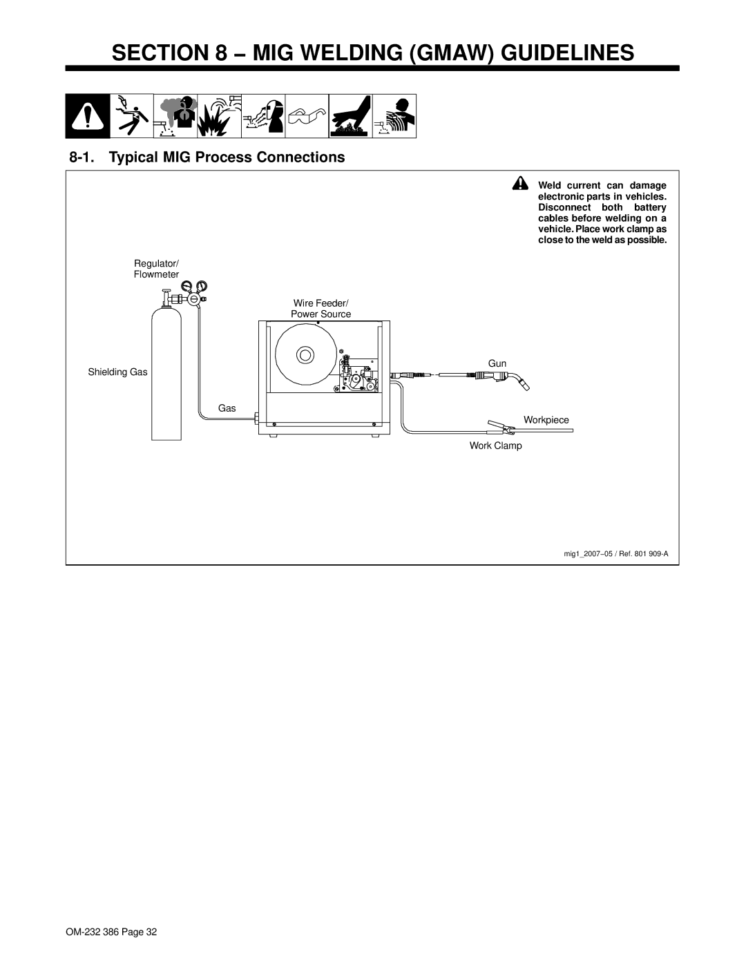 Miller Electric DVI-2 R manual MIG Welding Gmaw Guidelines, Typical MIG Process Connections 