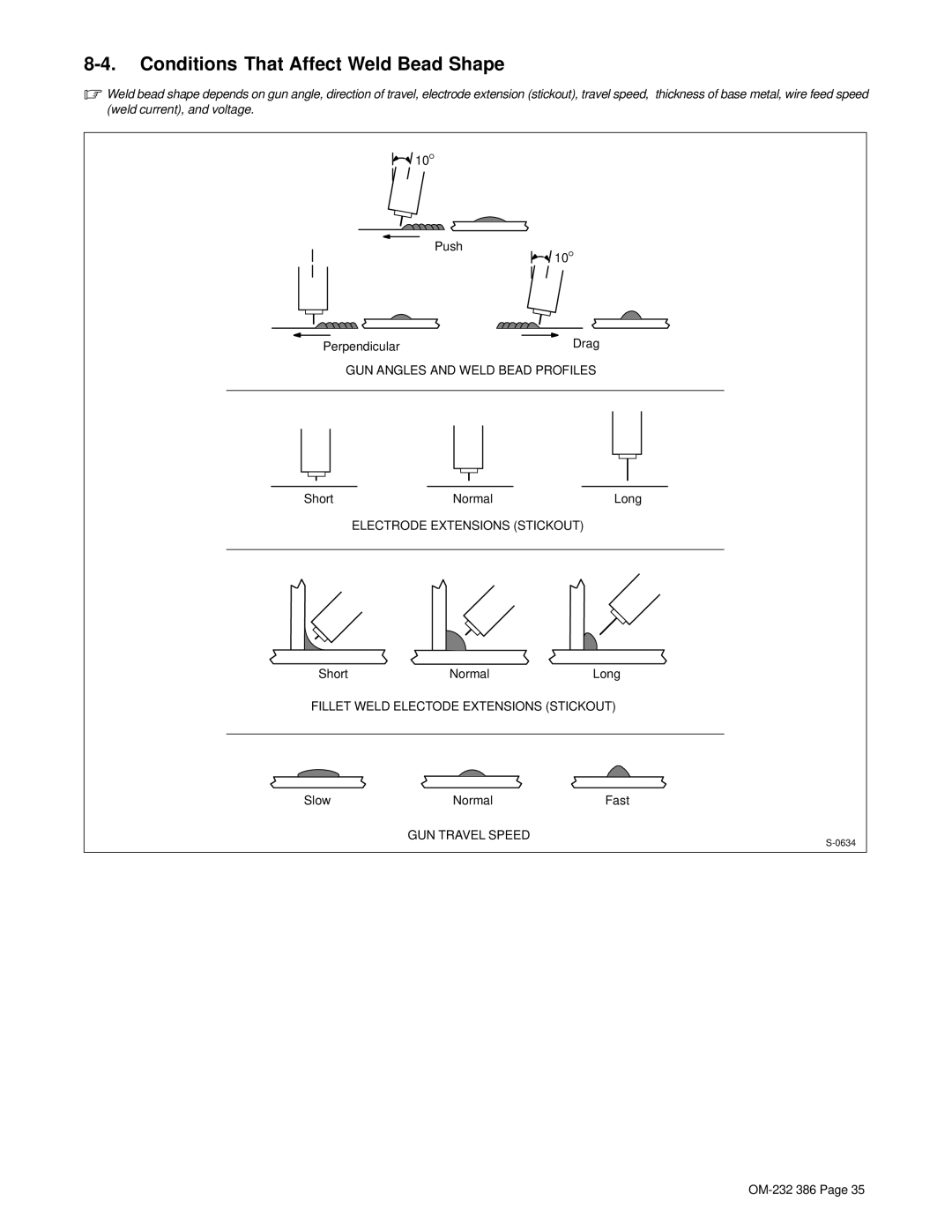 Miller Electric DVI-2 R Conditions That Affect Weld Bead Shape, Push, Perpendicular Drag, Short Normal Long, Slow Normal 