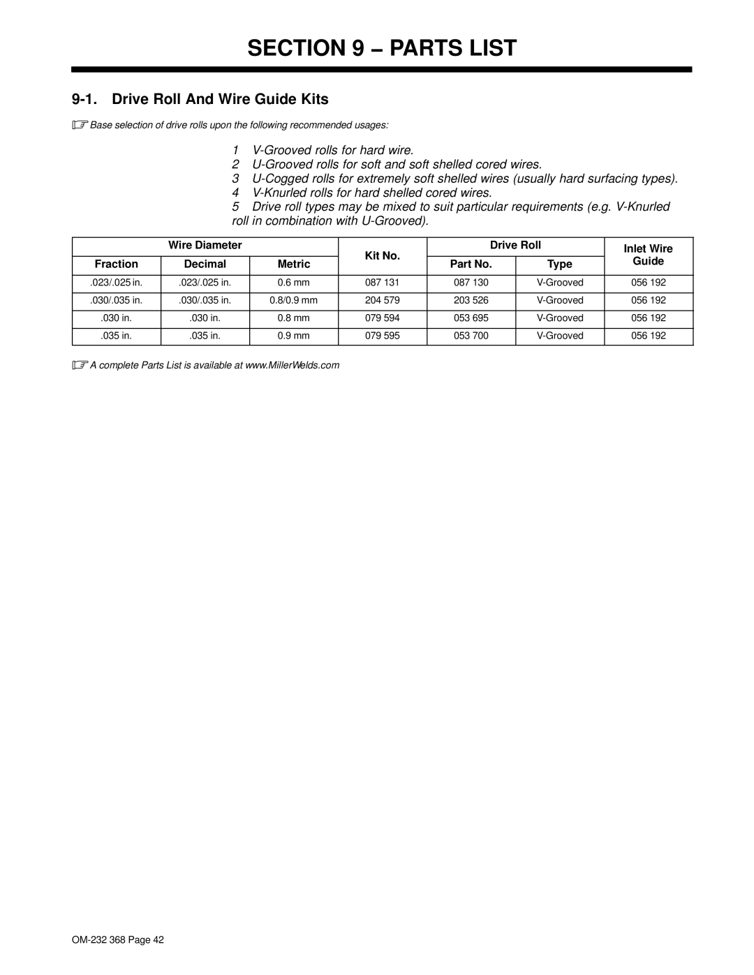 Miller Electric DVI-2 R manual Parts List, Drive Roll And Wire Guide Kits 