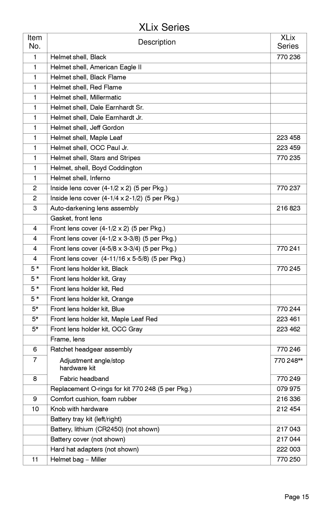 Miller Electric Elitet manual XLix Series, Description XLix 