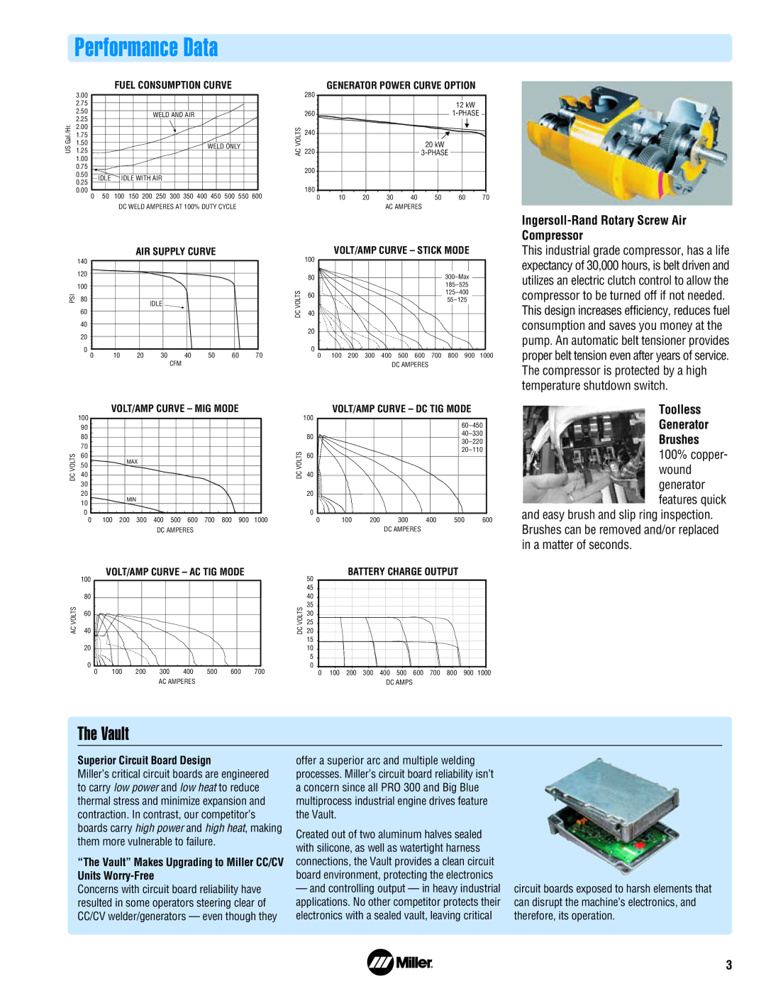 Miller Electric Engine-Driven Welder/ AC Generator/Air Compressor Performance Data, Vault, Toolless Generator Brushes 