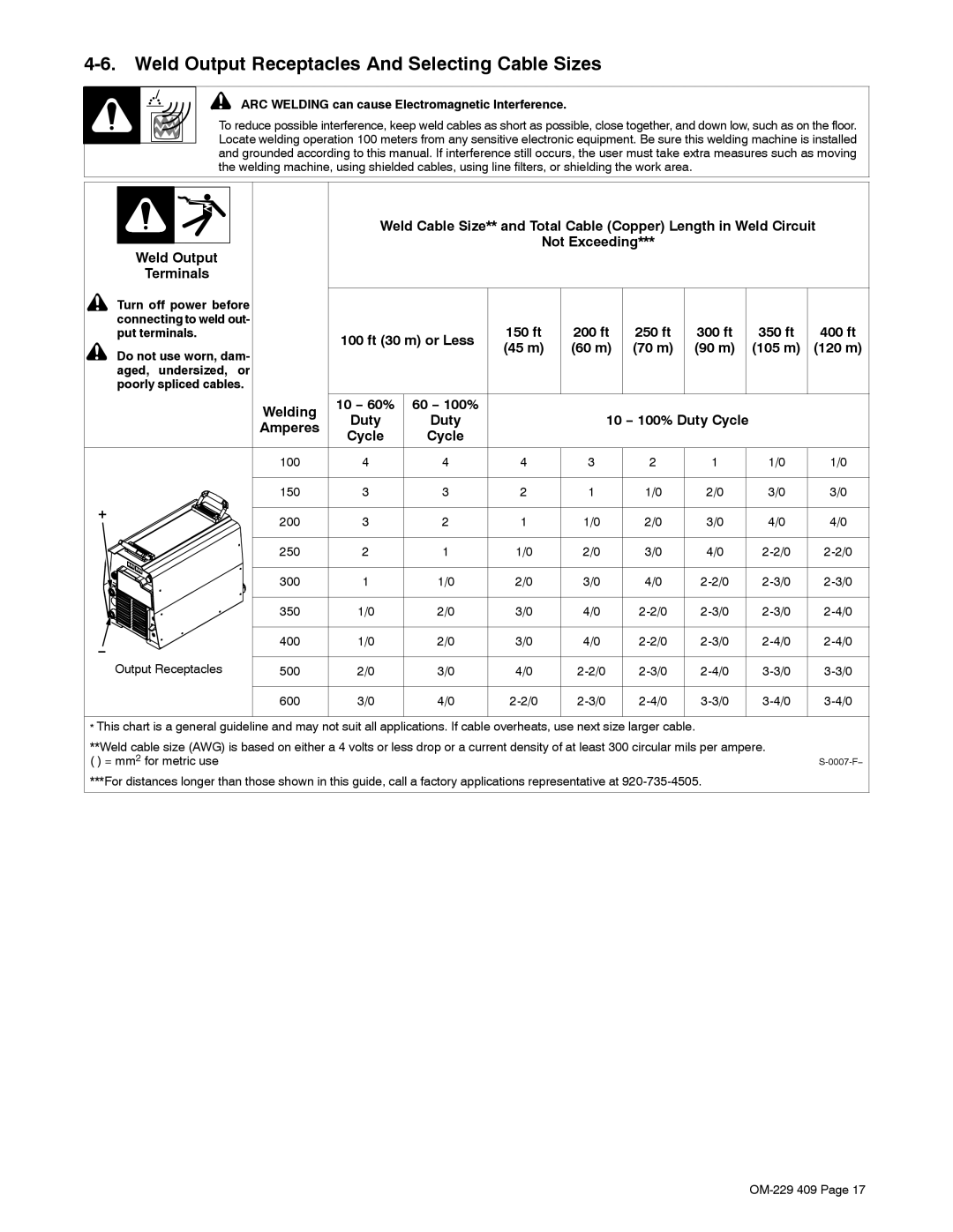 Miller Electric EXTREME 360 manual Weld Output Receptacles And Selecting Cable Sizes, 350 ft 400 ft Put terminals 