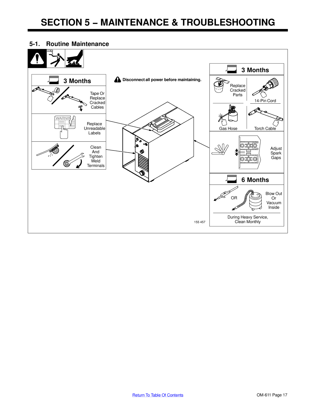 Miller Electric HF-251-2, HF-251D-1 manual Maintenance & Troubleshooting, Routine Maintenance Months 