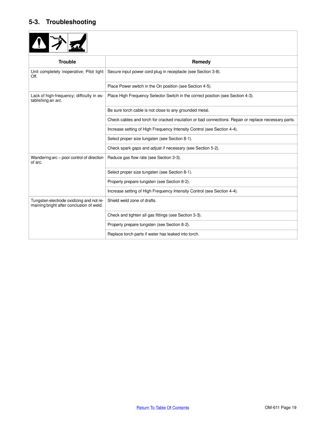 Miller Electric HF-251-2, HF-251D-1 manual Troubleshooting, Trouble Remedy 