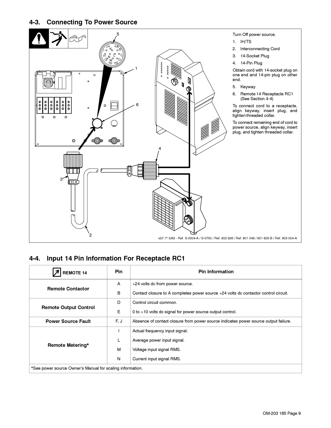 Miller Electric TS, IH manual Connecting To Power Source, Input 14 Pin Information For Receptacle RC1 