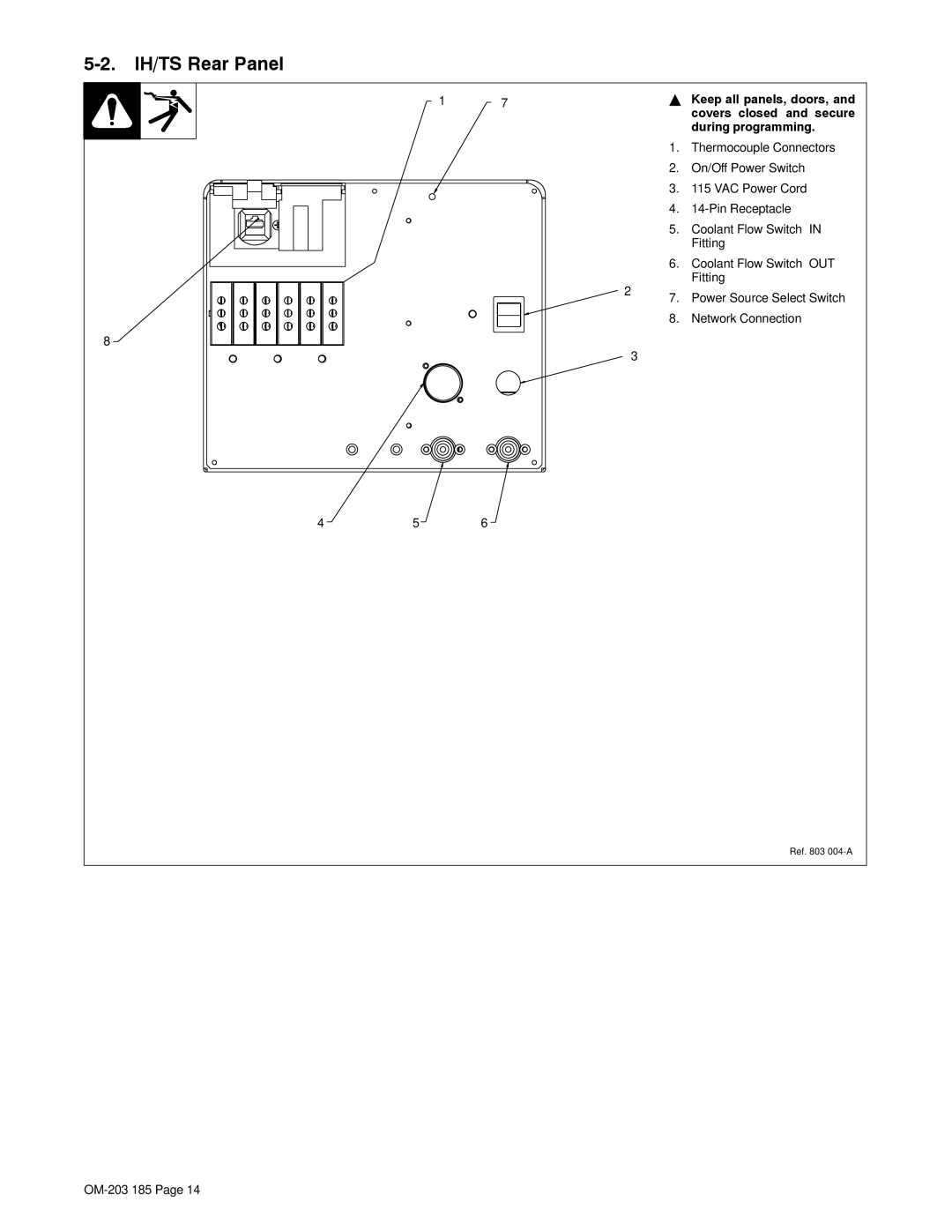 Miller Electric manual IH/TS Rear Panel 