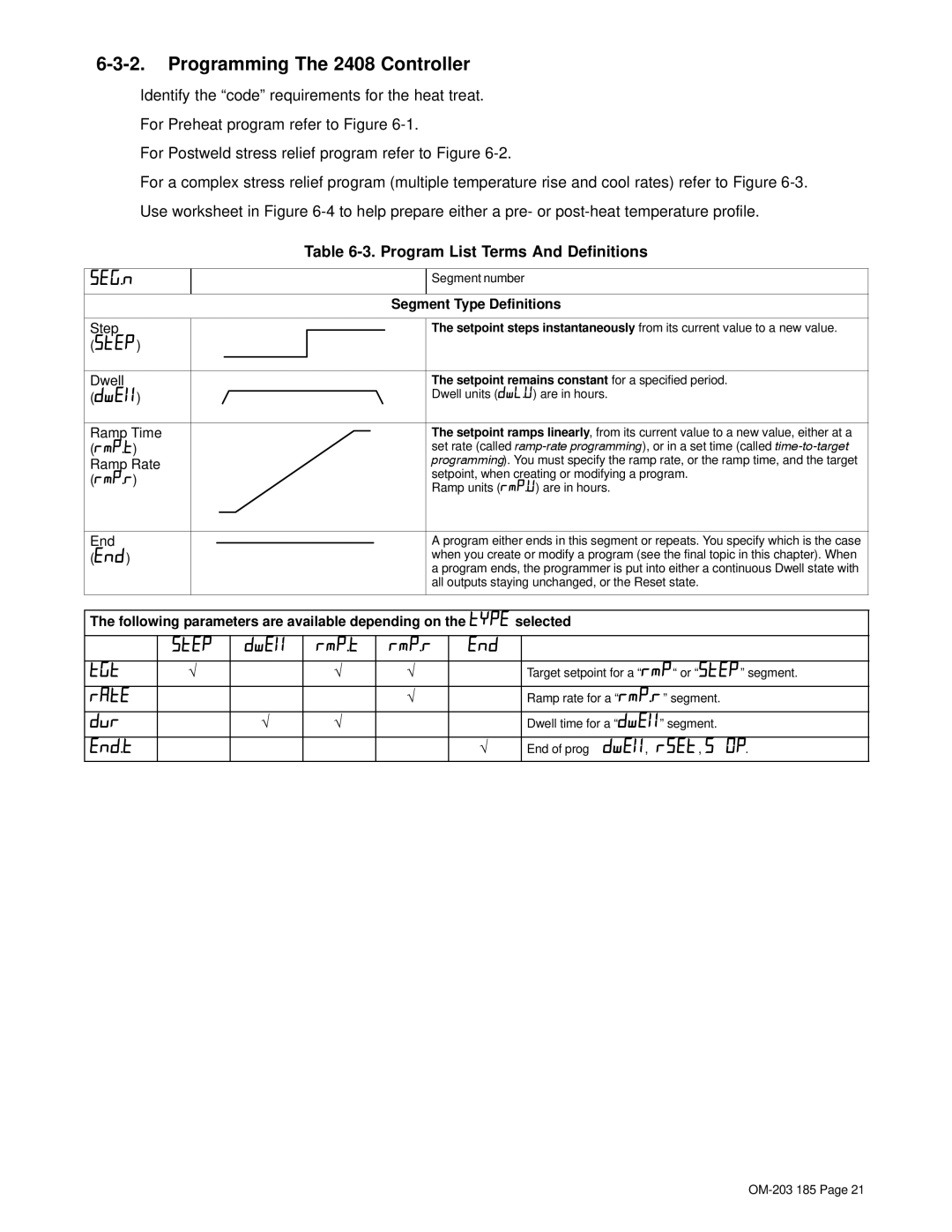 Miller Electric TS, IH manual Programming The 2408 Controller, Program List Terms And Definitions, Segment Type Definitions 