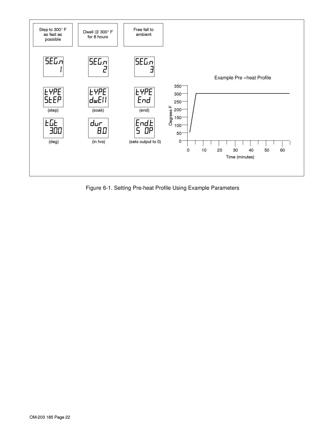 Miller Electric IH, TS manual Example Pre−heat Profile 