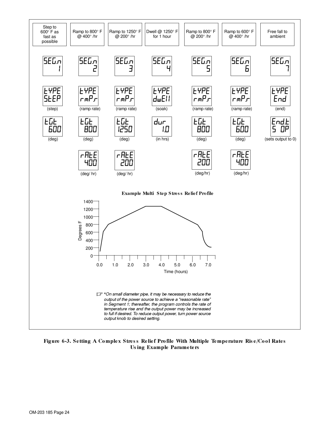 Miller Electric IH, TS manual Example Multi−Step Stress Relief Profile, Ramp to 800 F @ 400 /hr Ramp to 1250 F, Deg/hr 