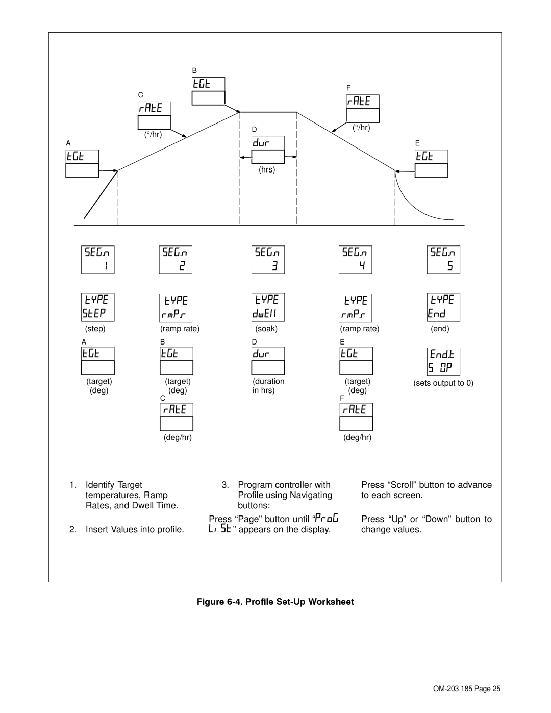 Miller Electric TS, IH manual Profile Set-Up Worksheet, Sets output to 