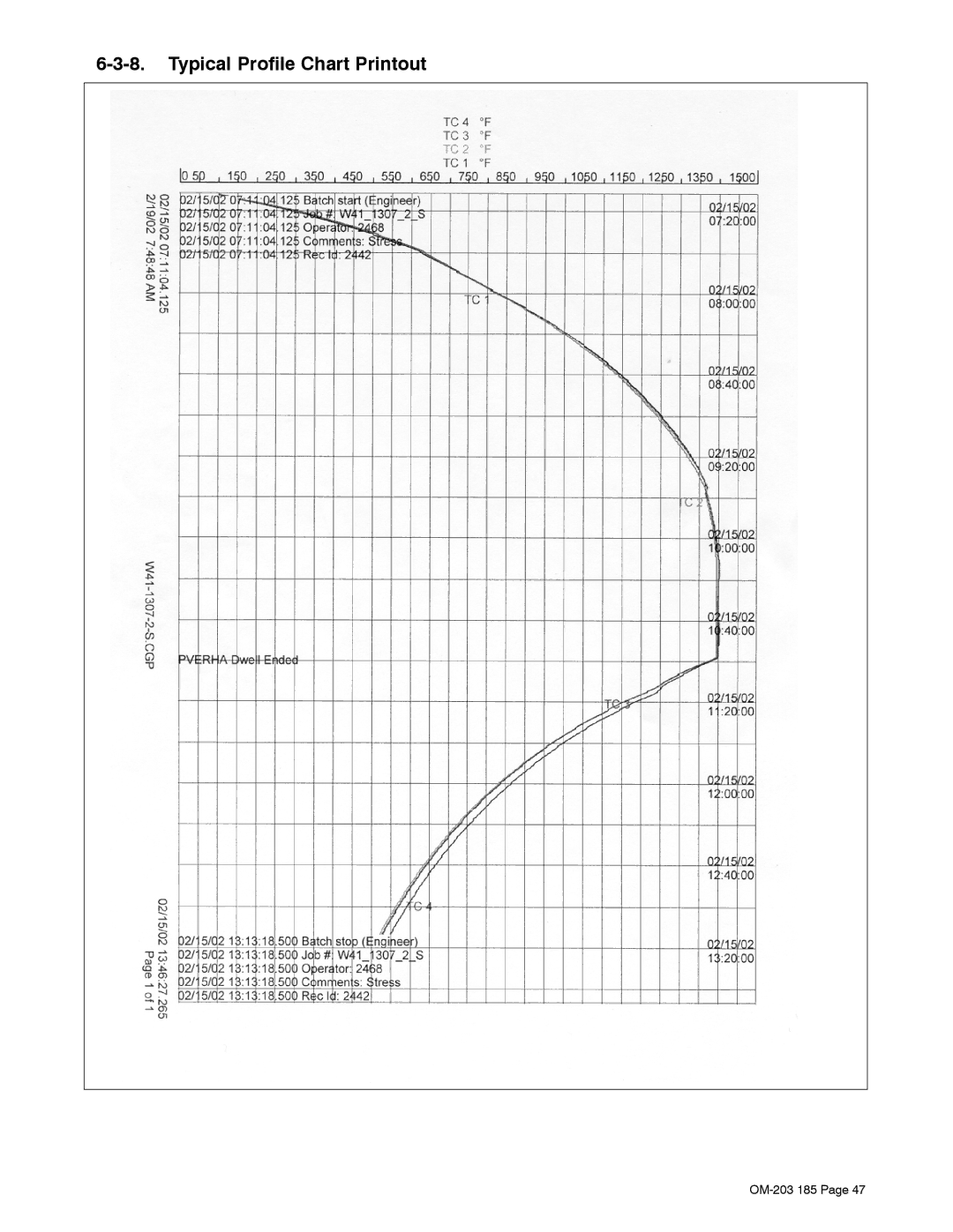 Miller Electric TS, IH manual Typical Profile Chart Printout 