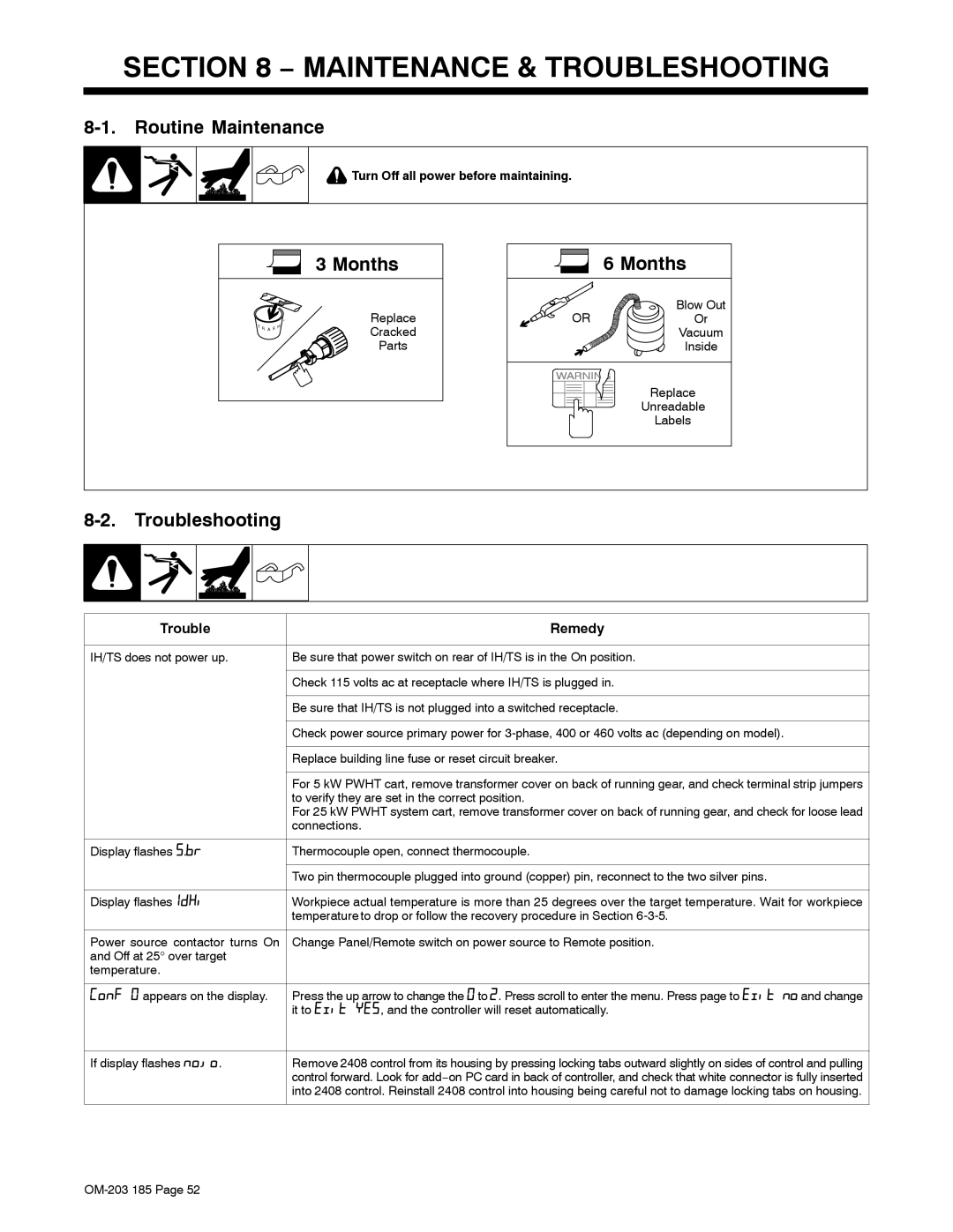 Miller Electric IH, TS manual Maintenance & Troubleshooting, Routine Maintenance, Months, Trouble Remedy 