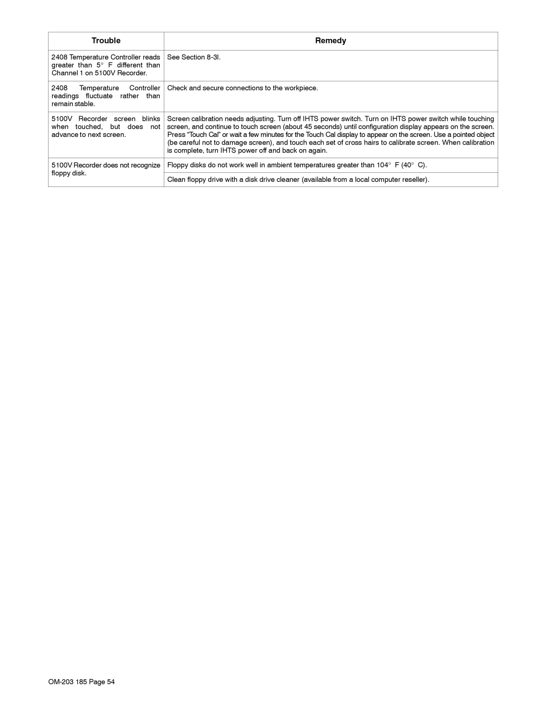 Miller Electric IH, TS manual See Section, When touched, but does not, Advance to next screen 