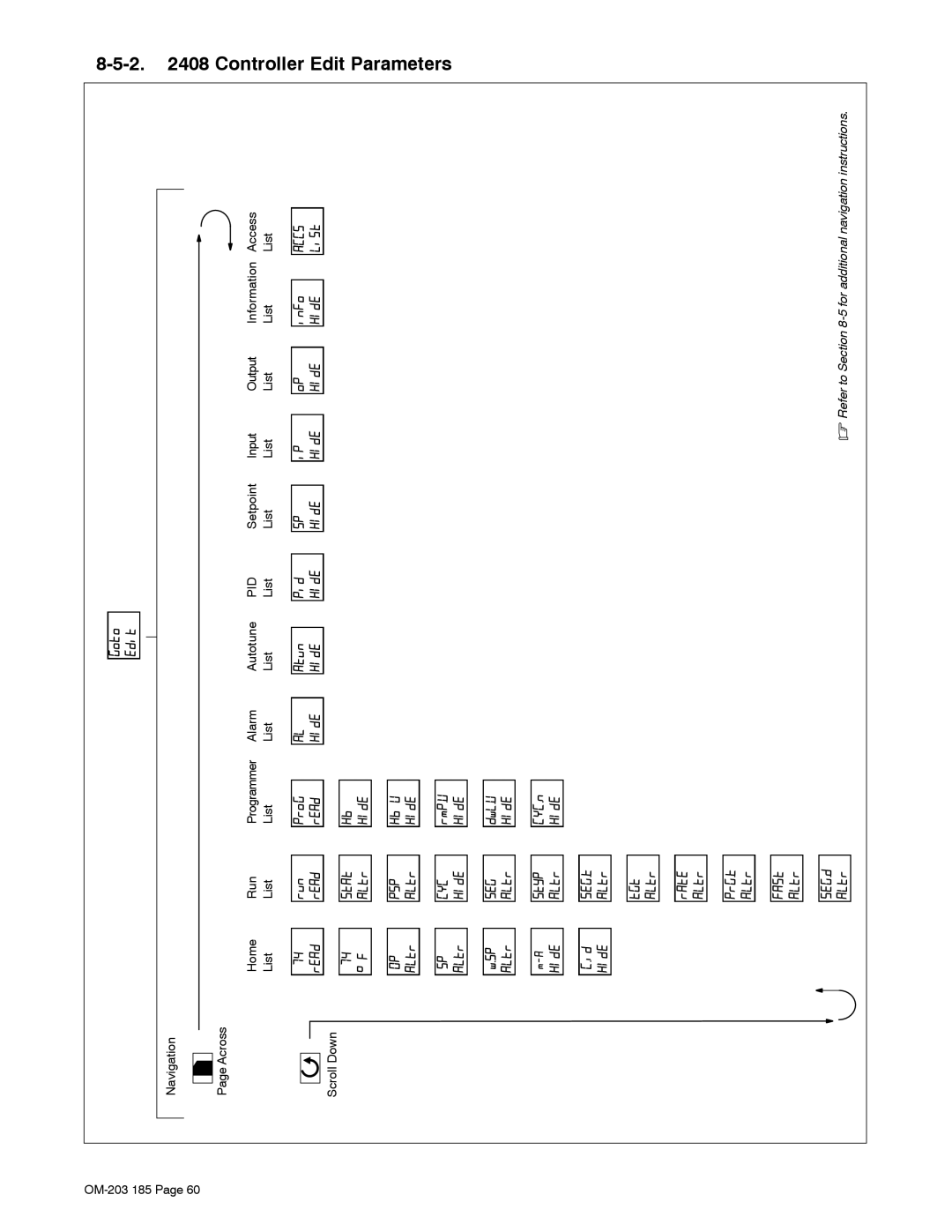 Miller Electric IH, TS manual Controller Edit Parameters 