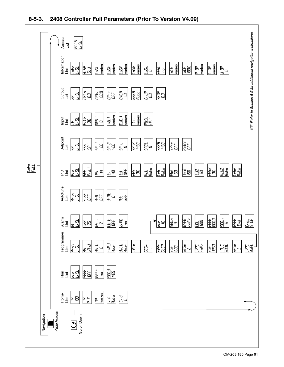 Miller Electric TS, IH manual Controller Full Parameters Prior To Version, Navigation Across Scroll Down Home List, Varies 