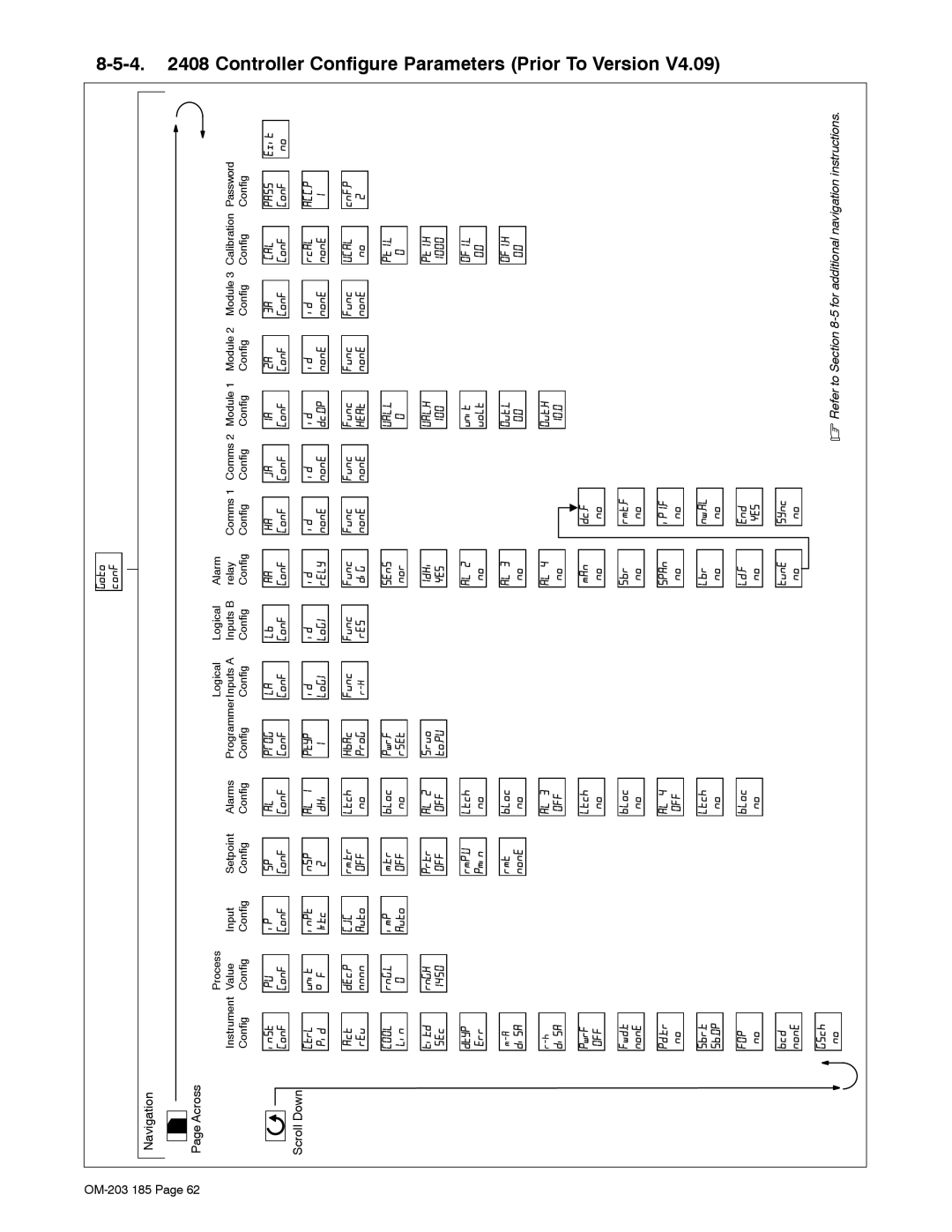 Miller Electric IH, TS manual Configure Parameters Prior To Version, Controller, Navigation Across 