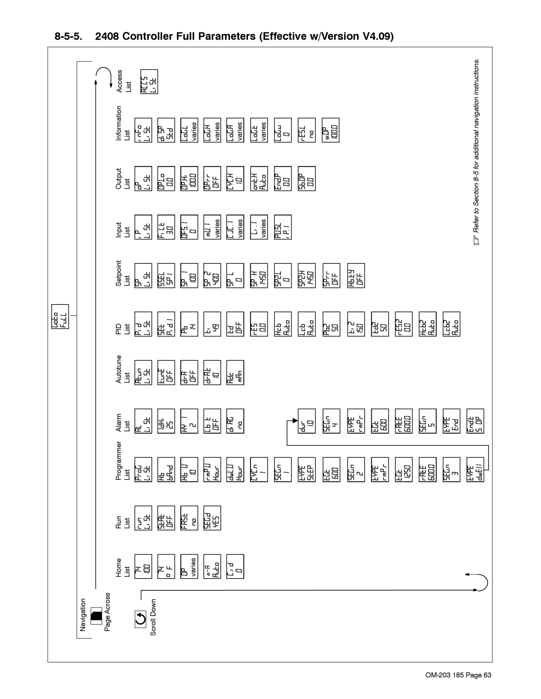 Miller Electric TS, IH manual Controller Full Parameters Effective w/Version, OM-203 Navigation Across Scroll Down Home List 