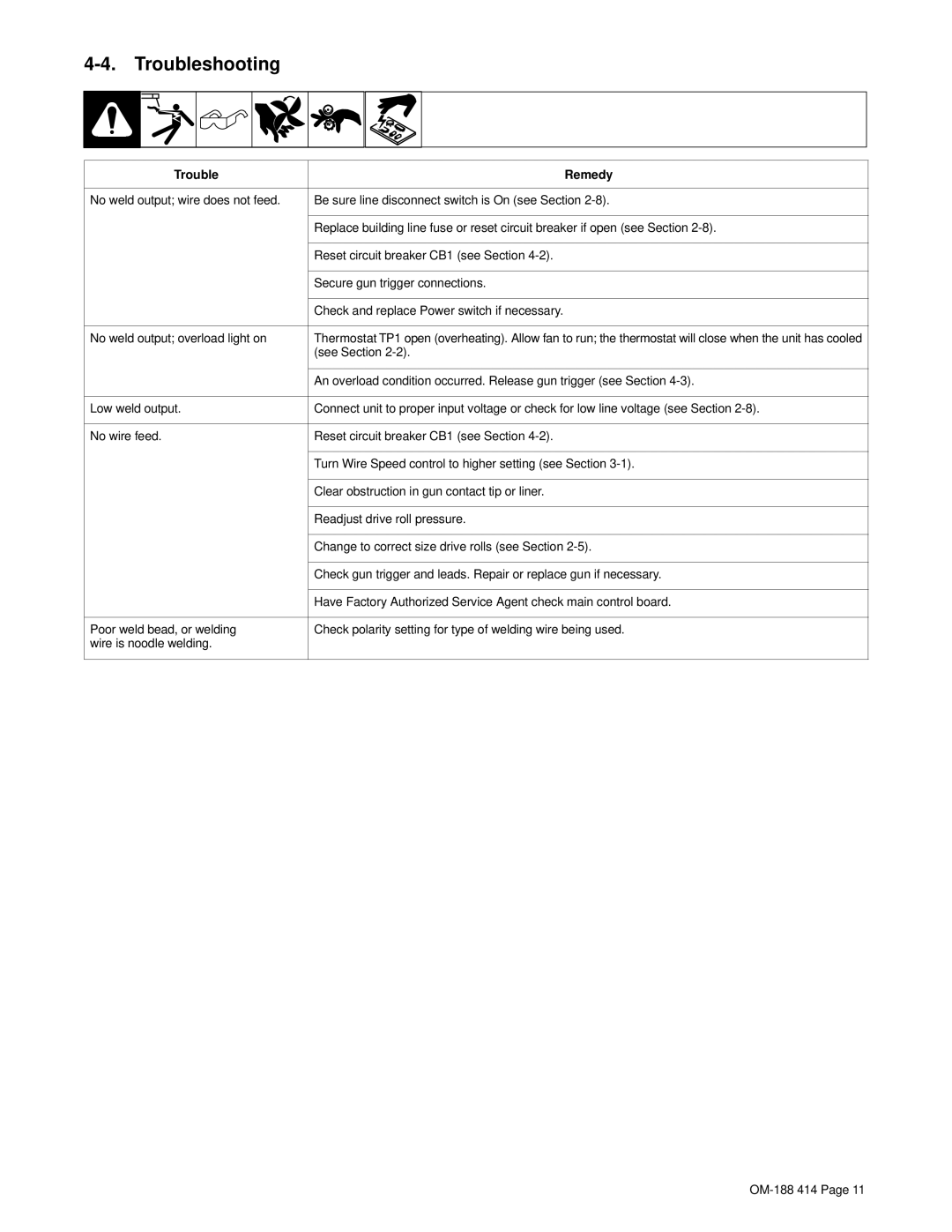 Miller Electric INTEGRA 201/241 manual Troubleshooting, Trouble Remedy 