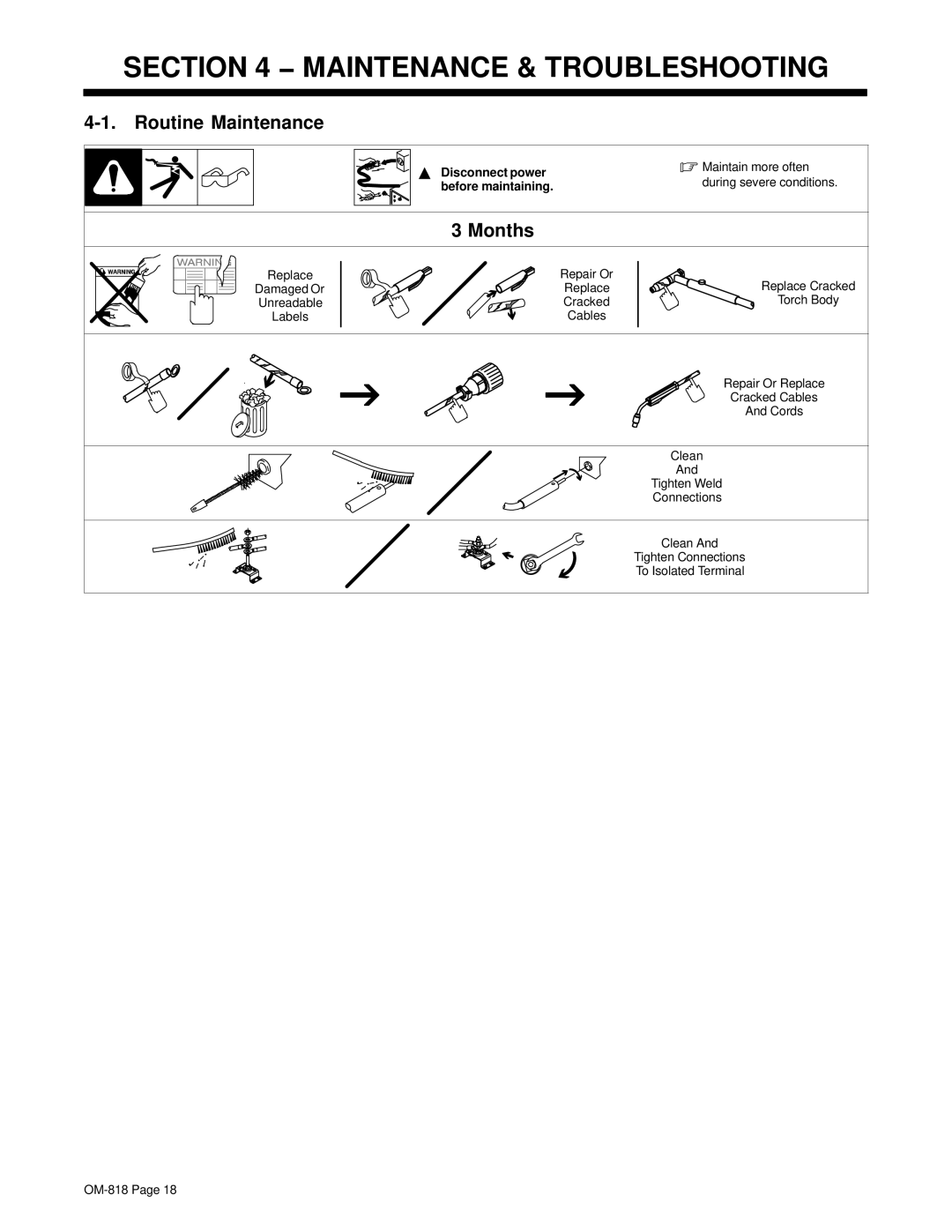 Miller Electric Inverter Rack manual Maintenance & Troubleshooting 