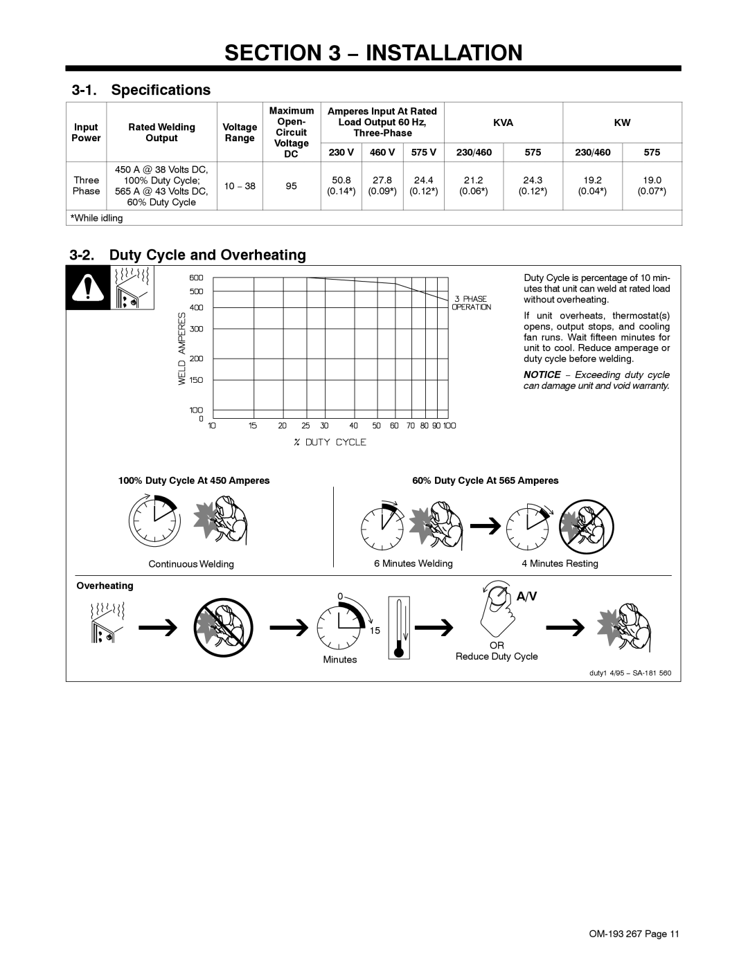 Miller Electric Invision 456MP manual Specifications, Duty Cycle and Overheating 