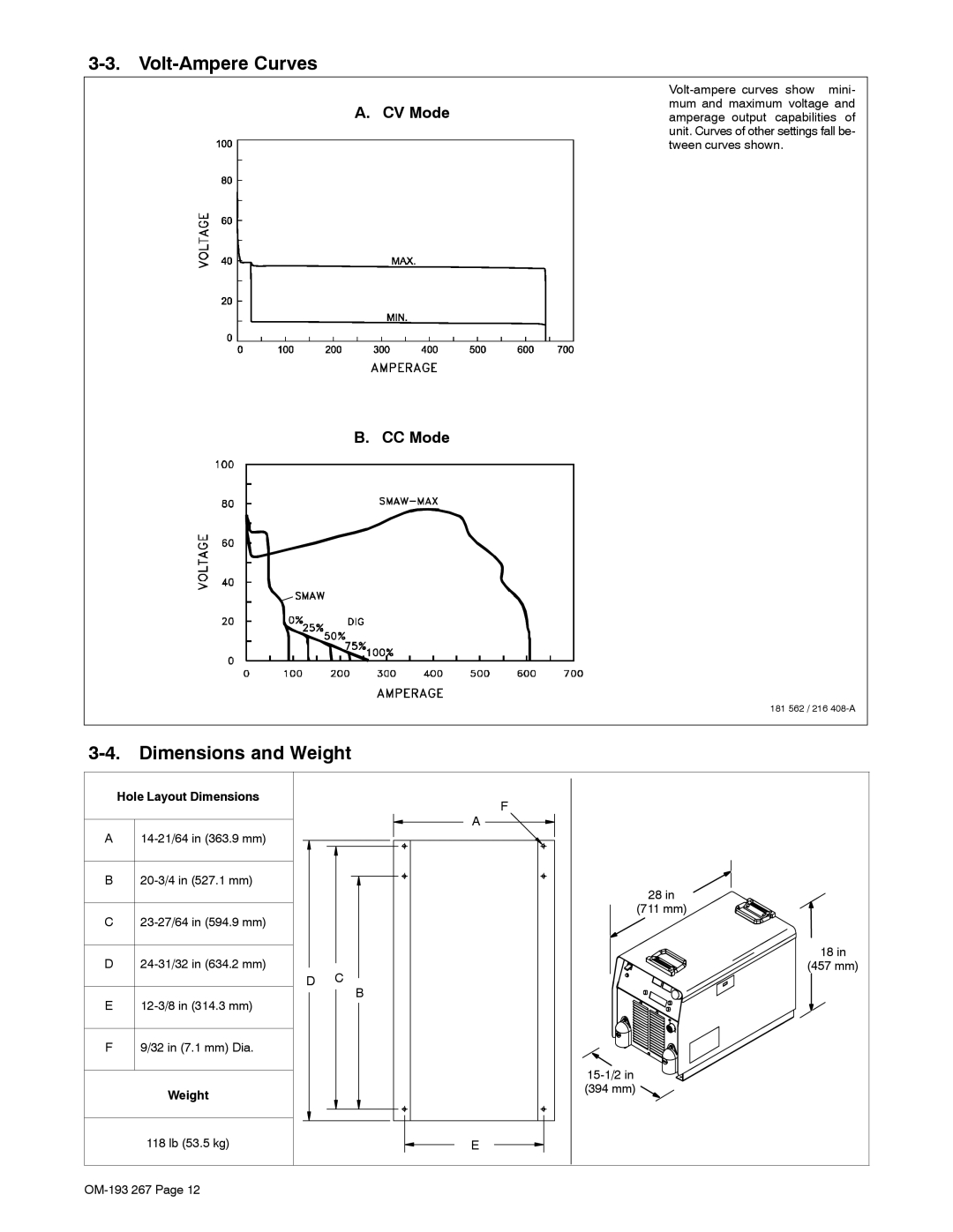 Miller Electric Invision 456MP manual Volt-Ampere Curves, Dimensions and Weight, CV Mode CC Mode, 394 mm 