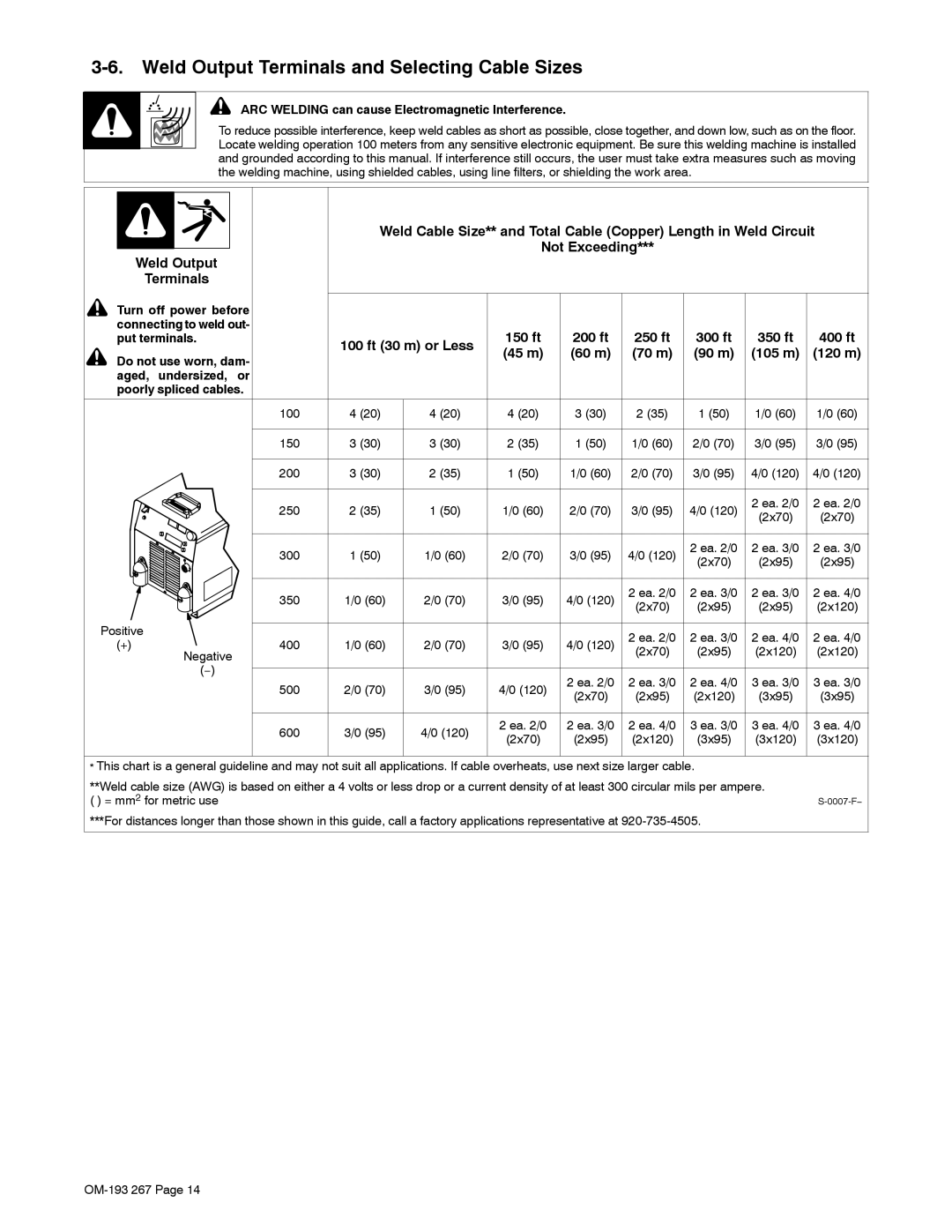 Miller Electric Invision 456MP manual Weld Output Terminals and Selecting Cable Sizes, 350 ft 400 ft Put terminals 