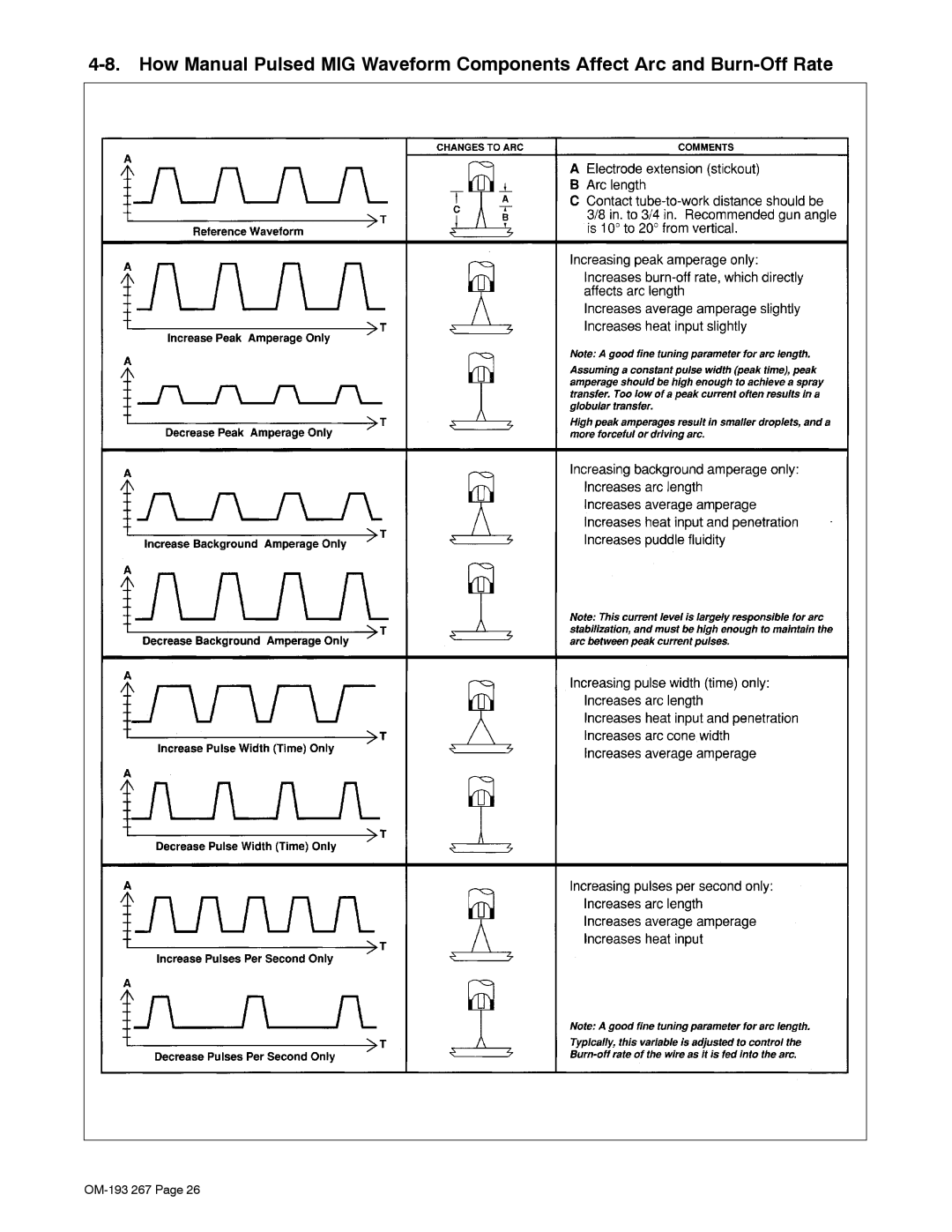 Miller Electric Invision 456MP manual OM-193 267 