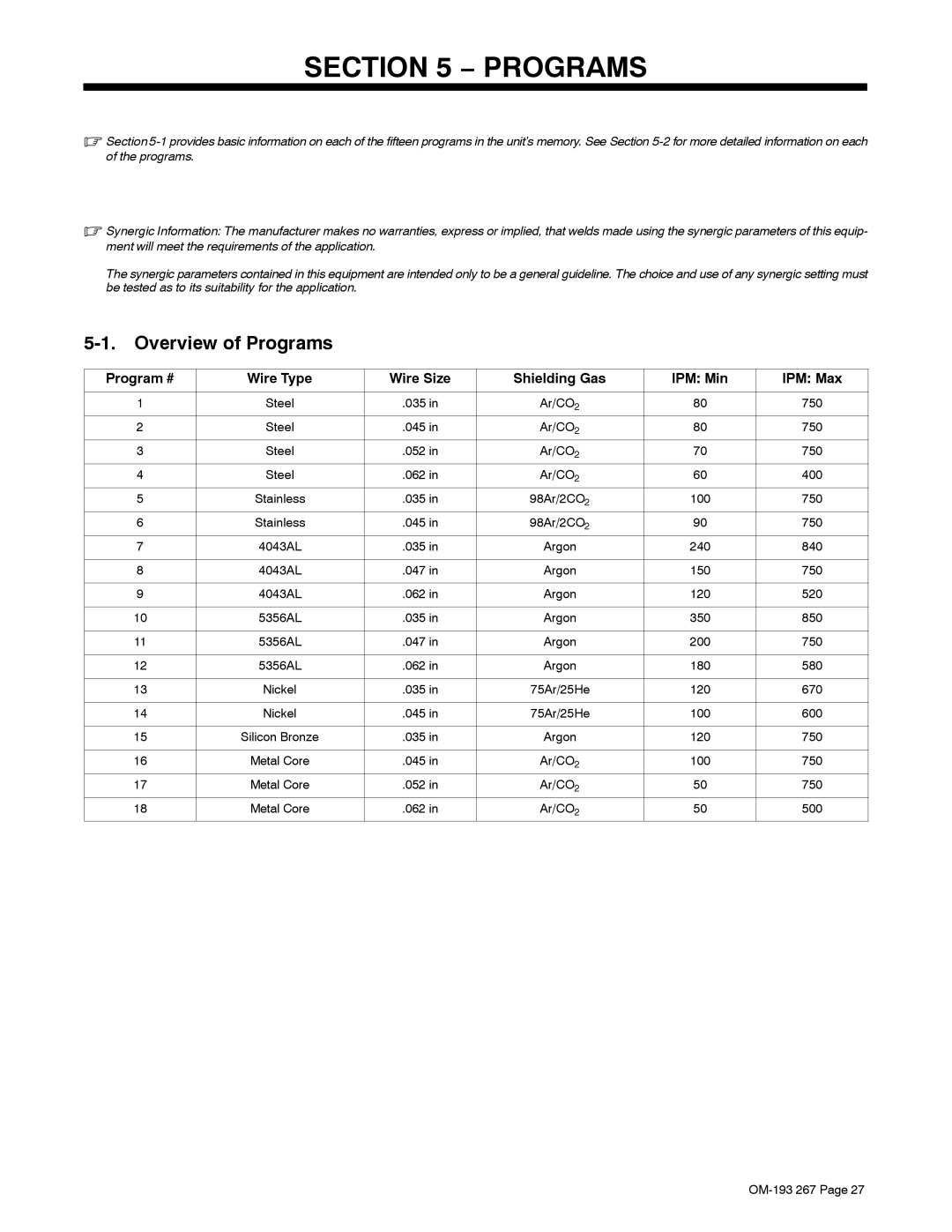 Miller Electric Invision 456MP manual Overview of Programs 