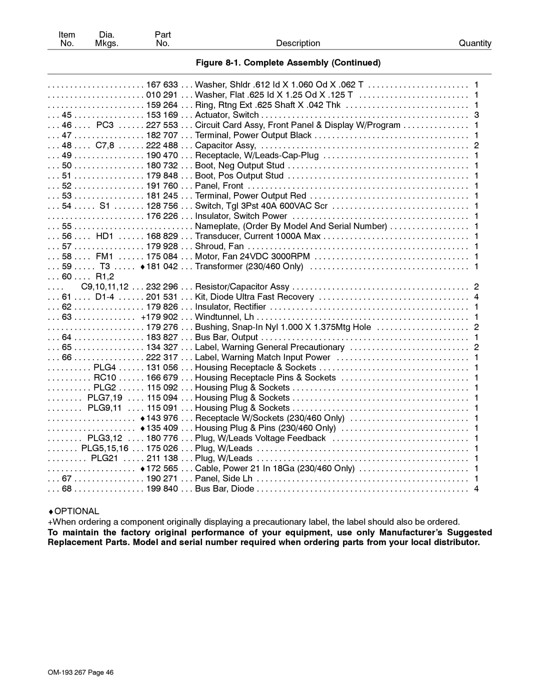 Miller Electric Invision 456MP manual Optional 