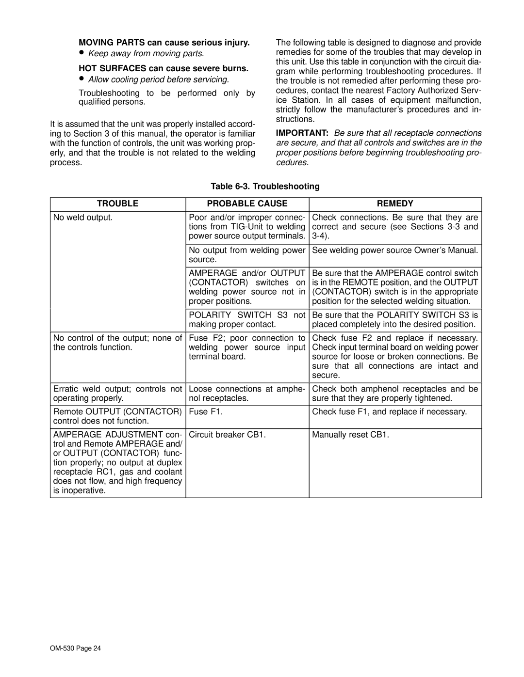 Miller Electric KC237900 manual Troubleshooting, Trouble Probable Cause Remedy 