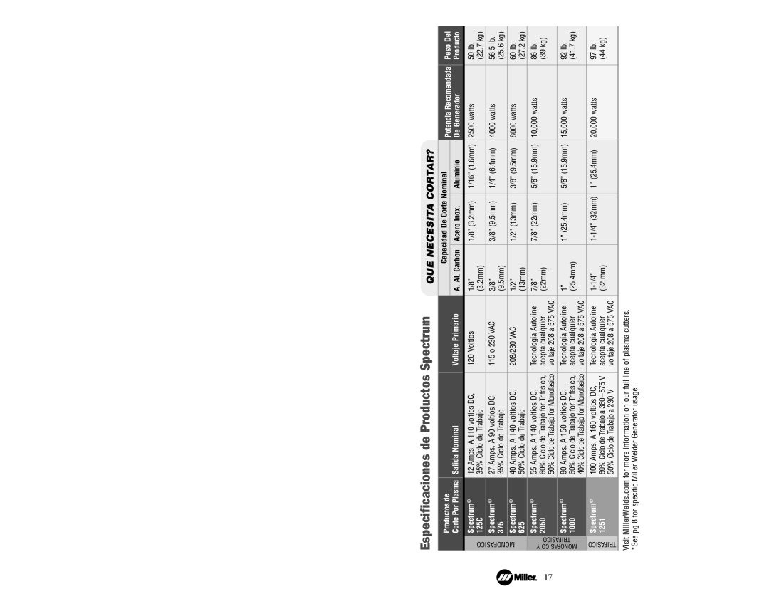 Miller Electric KJ283702 manual Especificaciones de Productos Spectrum 