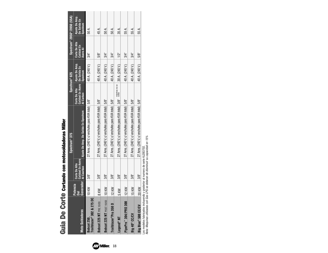 Miller Electric KJ283702 manual $ia Pe /+rte /+rta,.+ c+, 1+t+*+l.a.+ra* Miller 