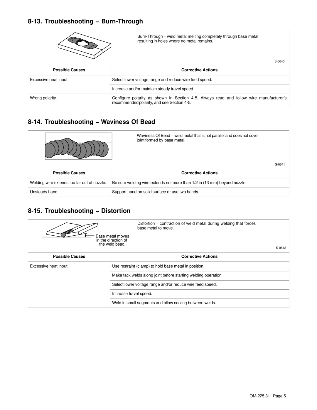 Miller Electric 140 Auto-Set, M-10 Gun, 180 manual Troubleshooting − Burn-Through, Troubleshooting − Waviness Of Bead 