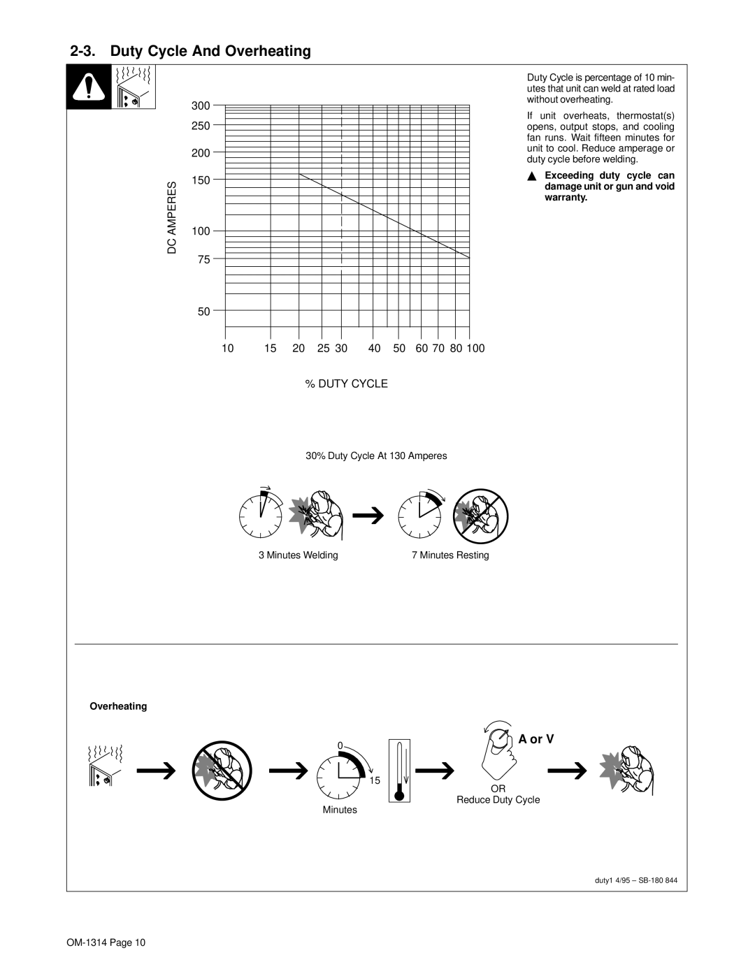 Miller Electric M-15 manual Duty Cycle And Overheating 