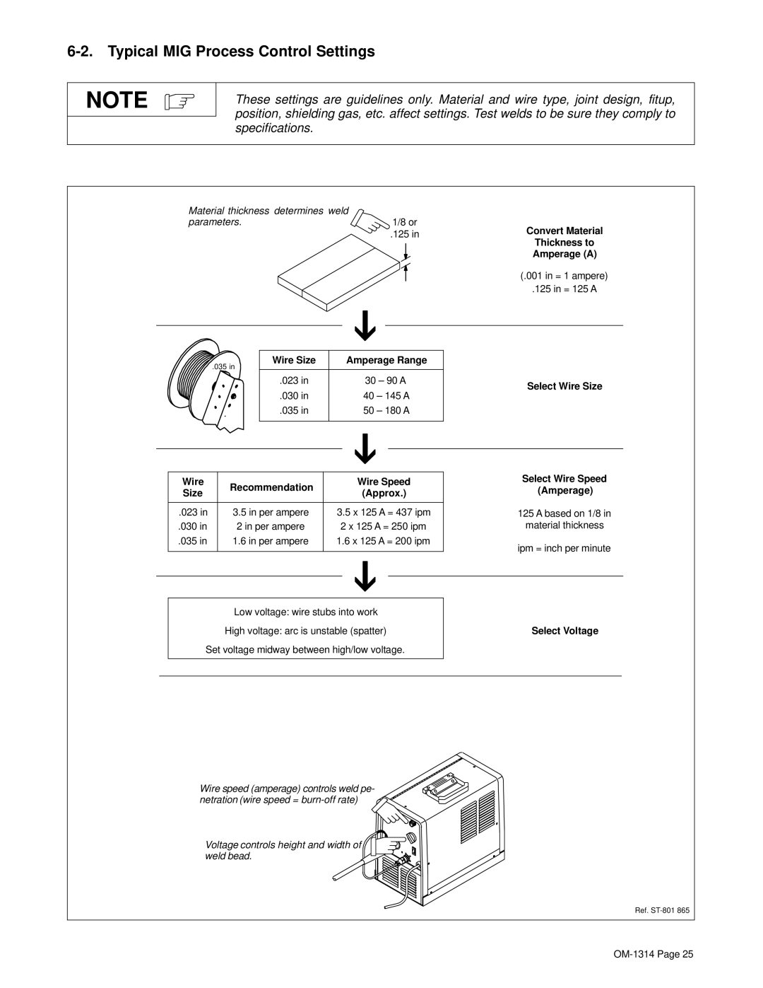 Miller Electric M-15 manual Typical MIG Process Control Settings, Wire Recommendation Wire Speed, Select Wire Size 