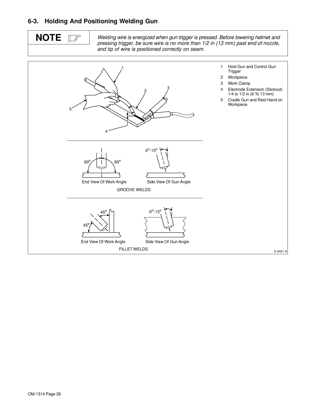 Miller Electric M-15 manual Holding And Positioning Welding Gun 