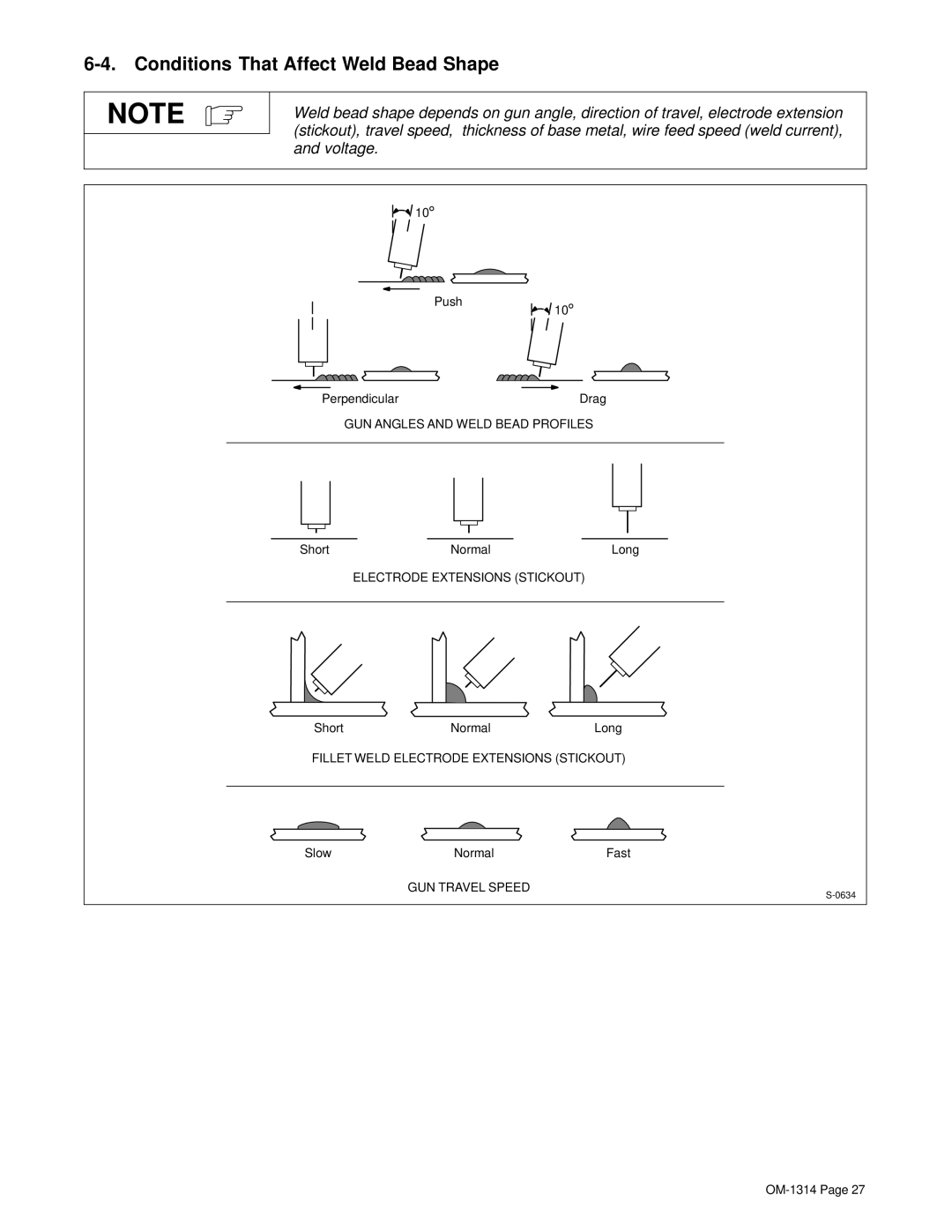 Miller Electric M-15 manual Conditions That Affect Weld Bead Shape 