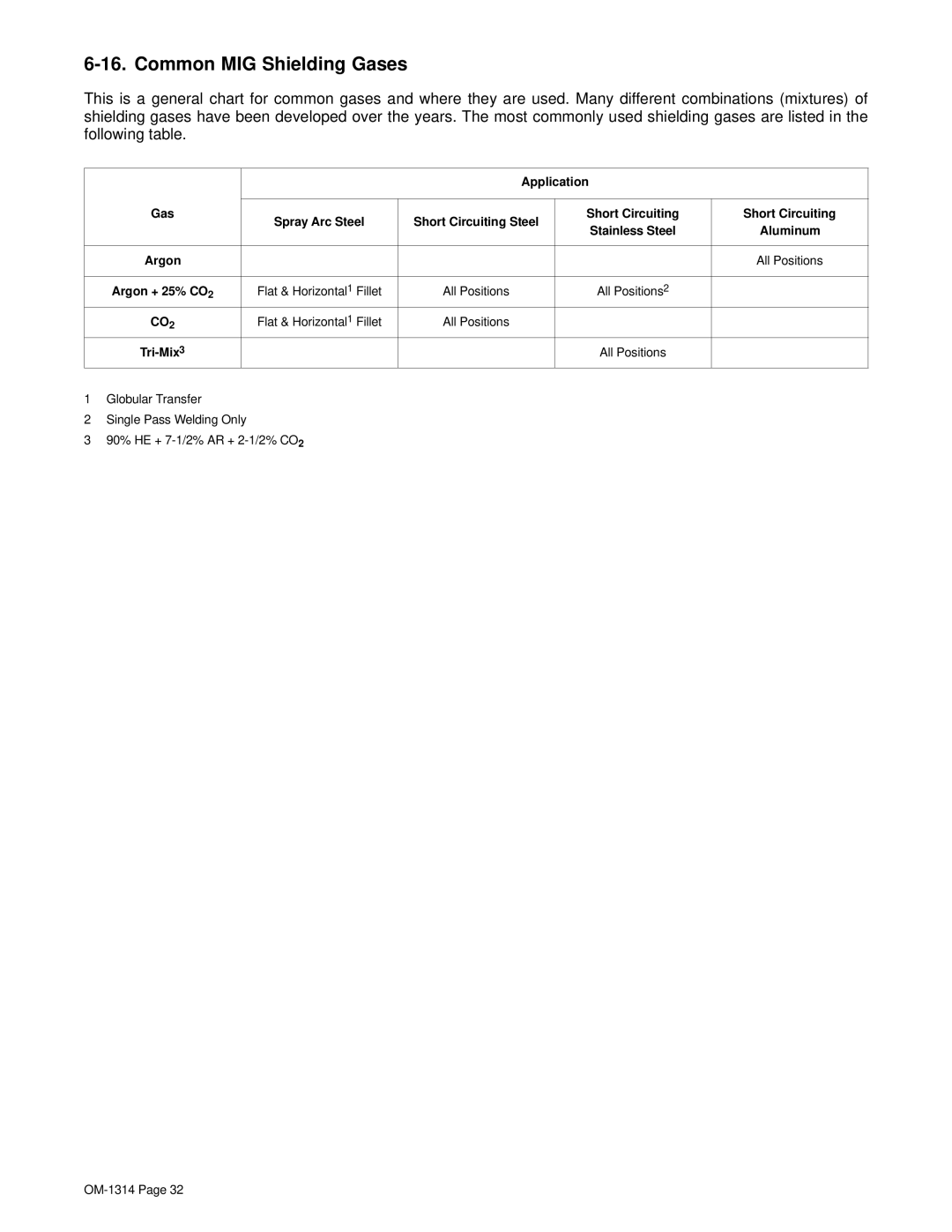 Miller Electric M-15 manual Common MIG Shielding Gases, Application, Flat & Horizontal1 Fillet 