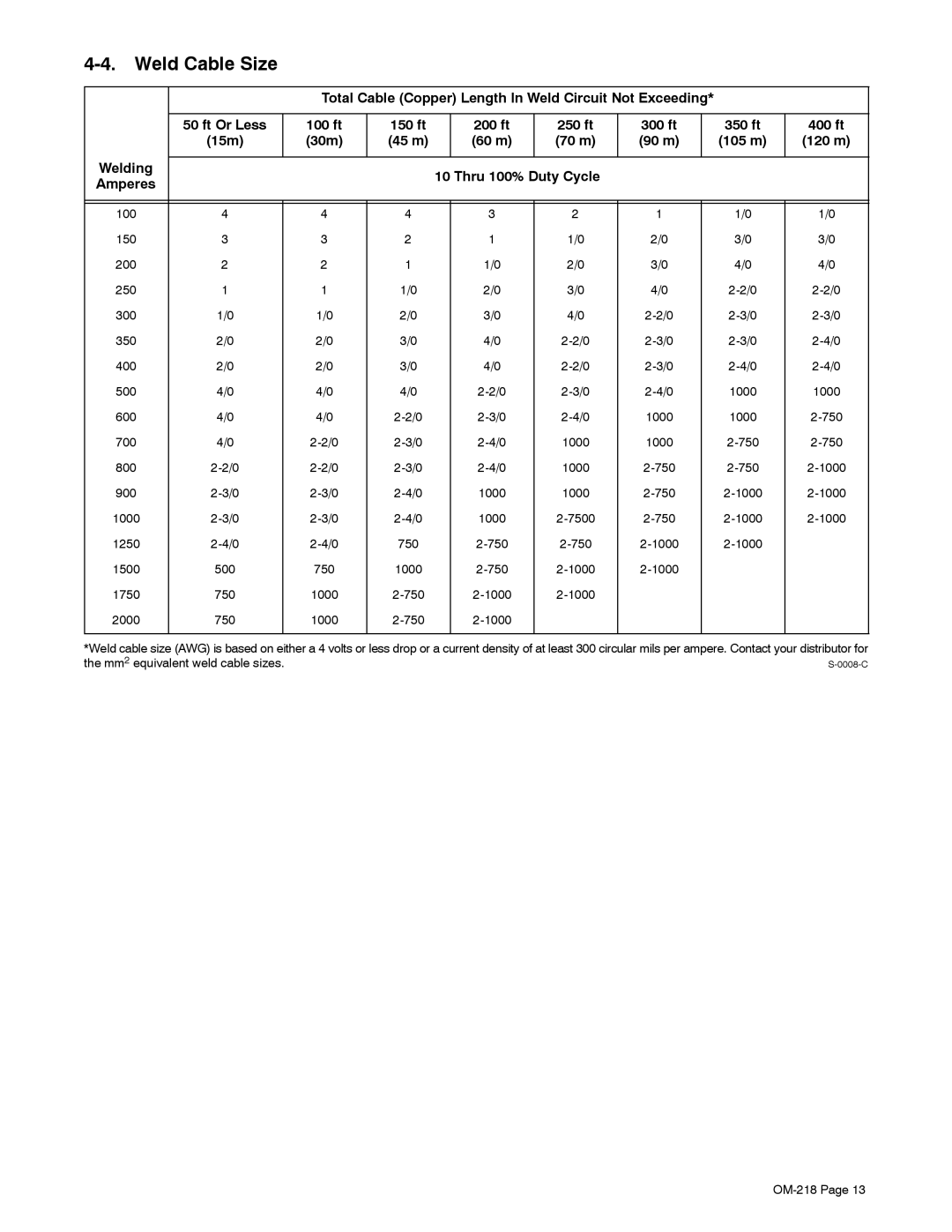 Miller Electric MARK VIII-2 Weld Cable Size, 150 ft 200 ft 250 ft, 350 ft 400 ft 15m 30m 45 m 60 m 70 m 90 m 105 m 120 m 