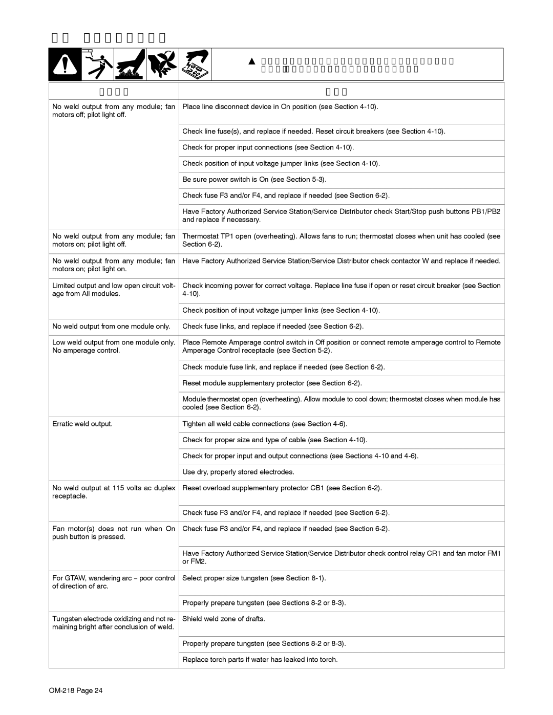 Miller Electric MARK VIII-2 manual Troubleshooting, Turn Off polyweld system, and disconnect input power 