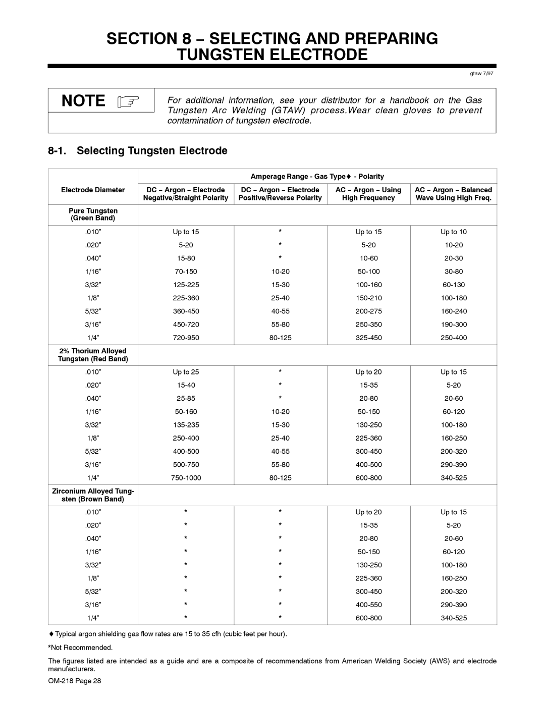 Miller Electric MARK VIII-2 manual Selecting and Preparing Tungsten Electrode, Selecting Tungsten Electrode 