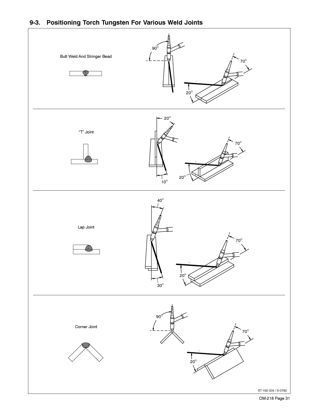 Miller Electric MARK VIII-2 manual Positioning Torch Tungsten For Various Weld Joints 