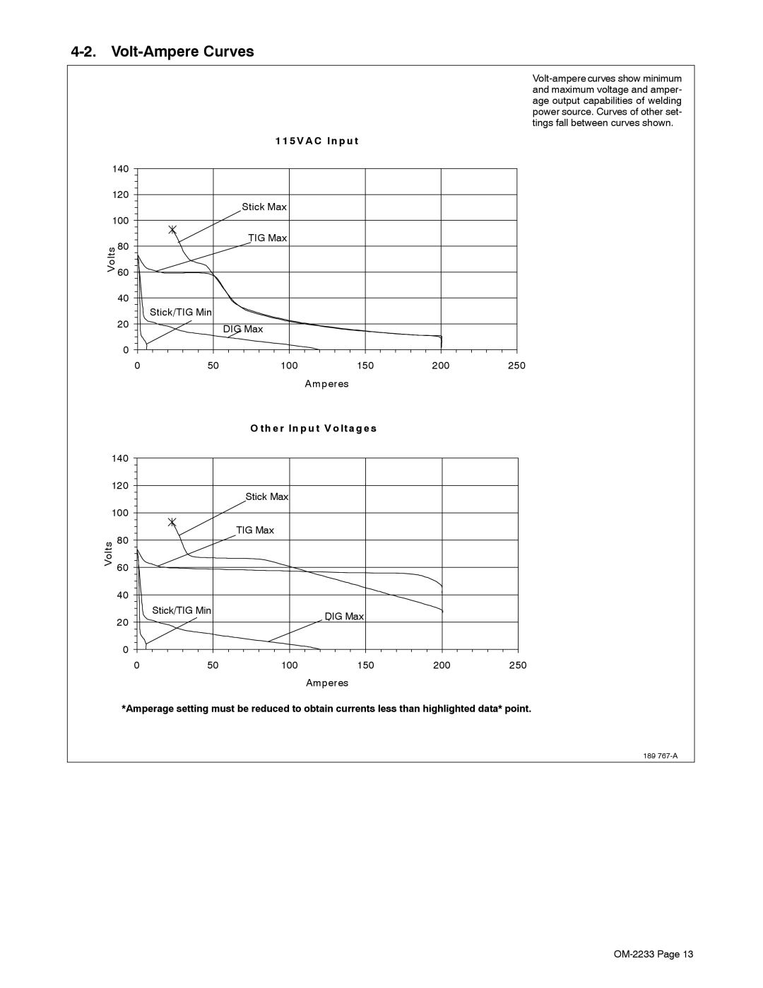 Miller Electric Maxstar 200 STR manual Volt-Ampere Curves, V a C In p u t, Th e r In p u t V o lt a g e s 