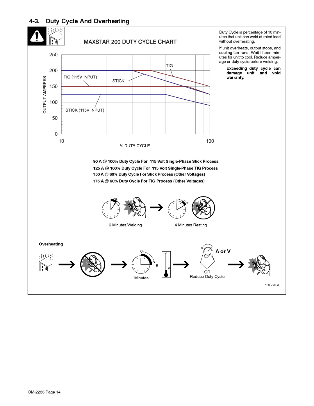 Miller Electric Maxstar 200 STR manual Duty Cycle And Overheating, Minutes Welding 
