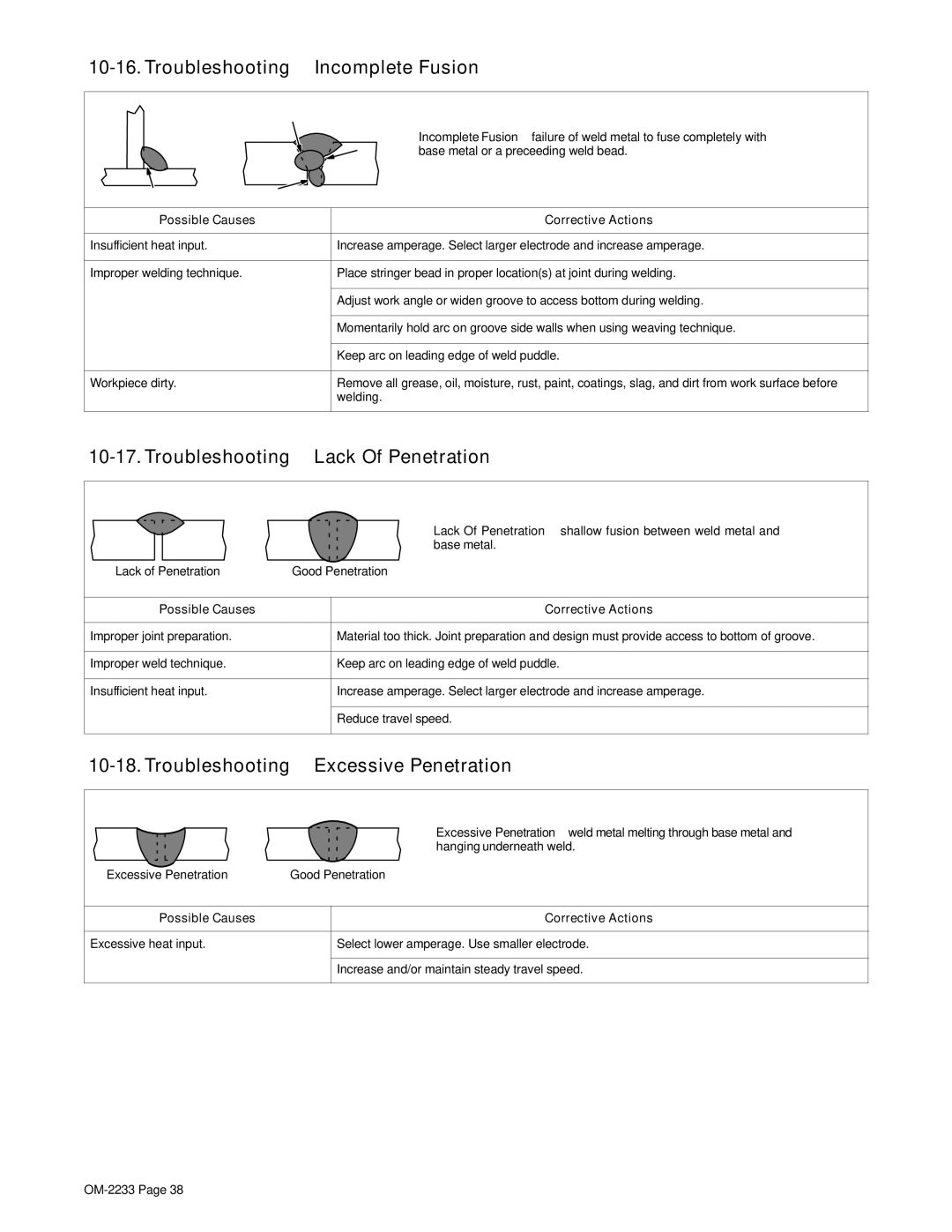 Miller Electric Maxstar 200 STR manual Troubleshooting − Incomplete Fusion, Troubleshooting − Lack Of Penetration 